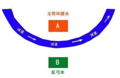 反弓煞河流|地理学中所说的“反弓水”都为“凶”吗？